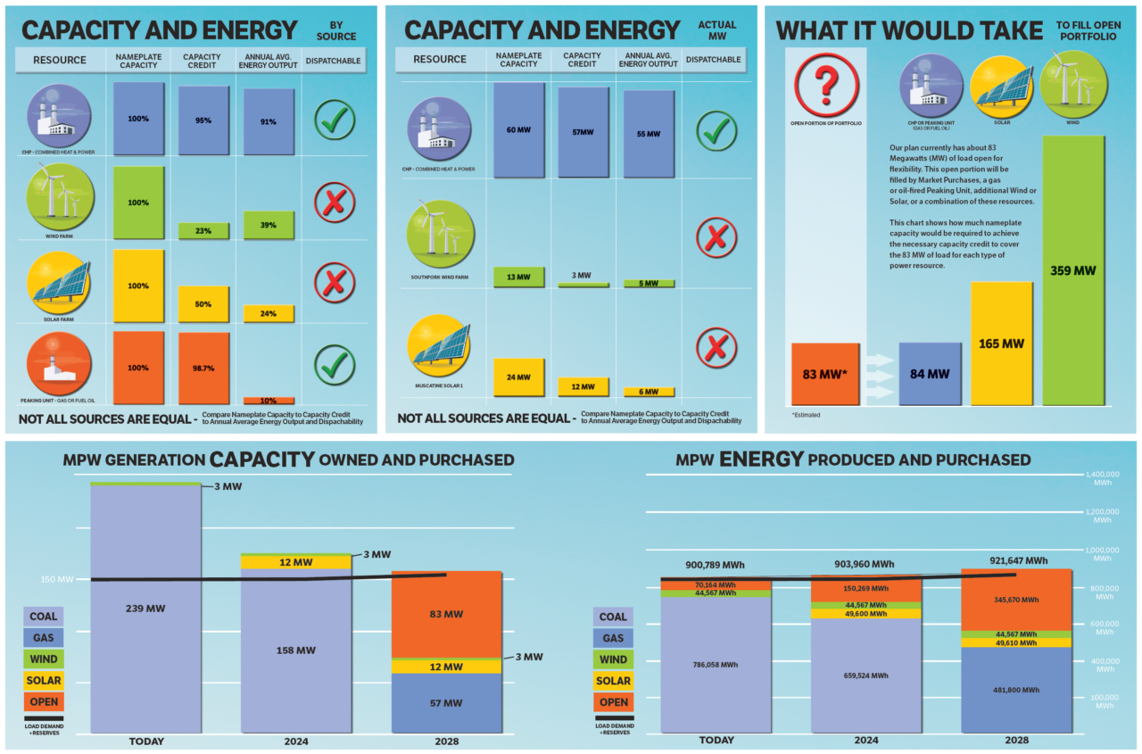 how different resources compare by energy type graphs