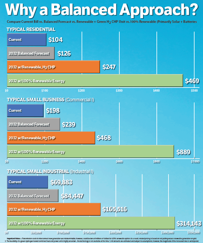 energy bill comparisons graphic for residential small business and commercial customers