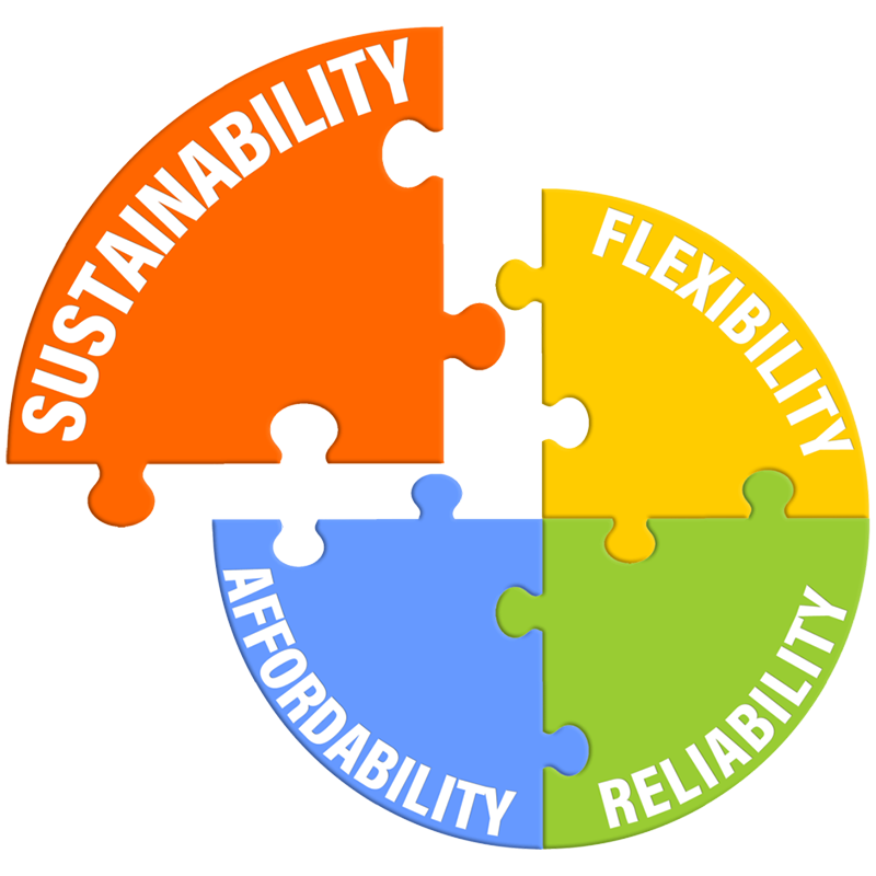 puzzle piece that says sustainability