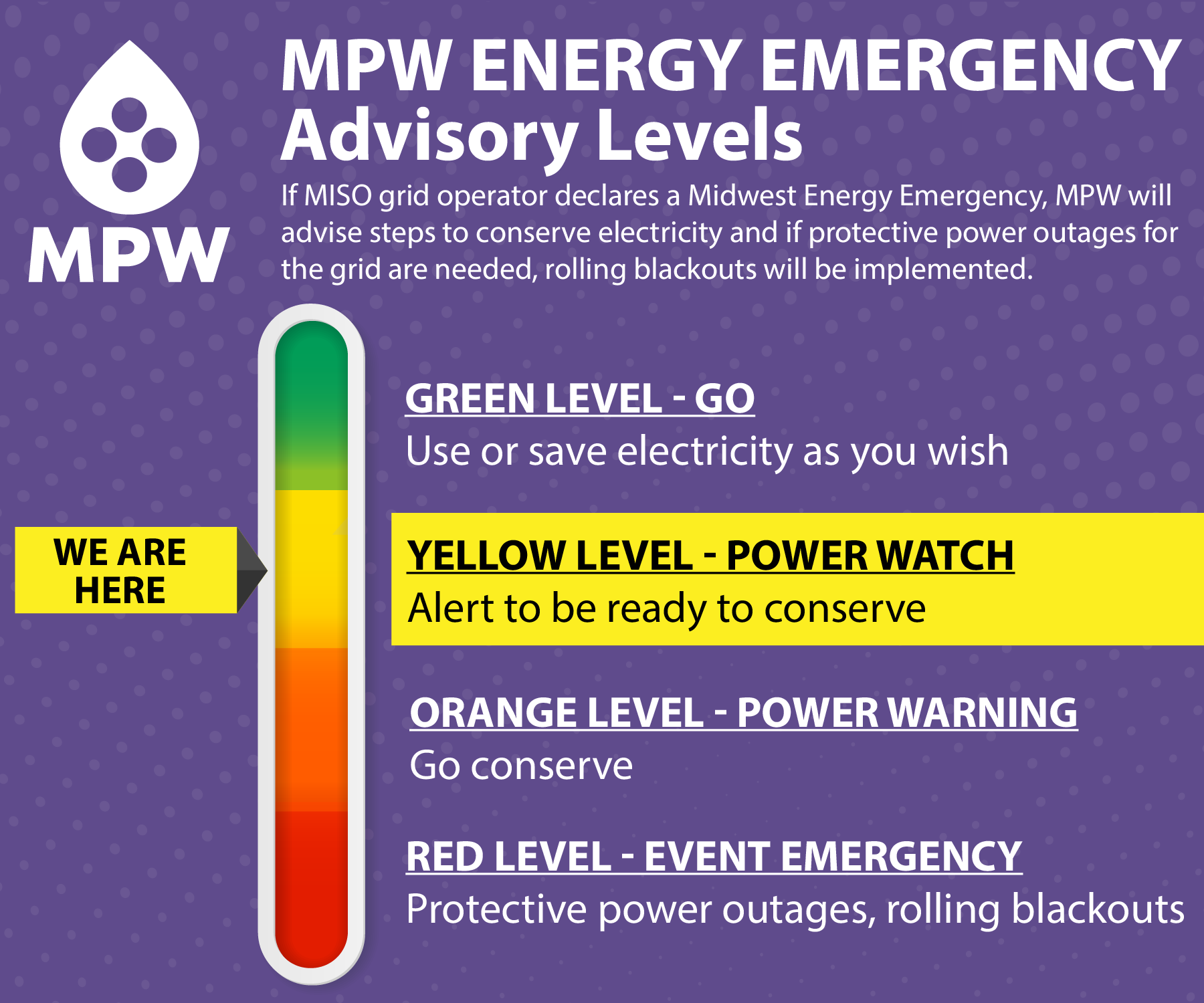 Yellow Level - Power Watch